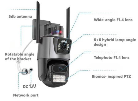 8K Security Camera diagram - 5dB antenna, wide-angle lens, telephoto lens, bionic PTZ, DC 12V and network port